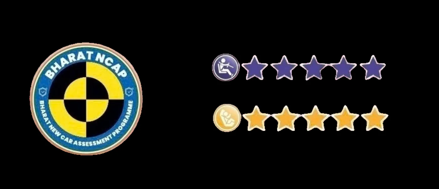 Bharat NCAP: 5 stars for adult occupant protection and 5 stars for child occupant protection